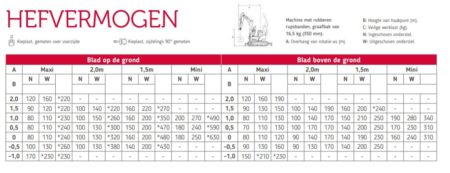 Minigraver 1ton Yanmar SV08